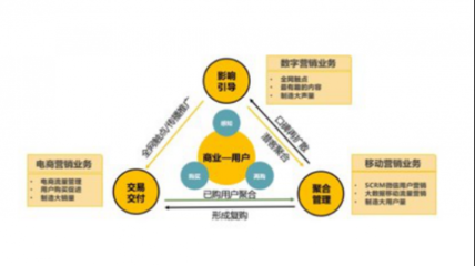 靈狐科技 當消費降級成為常態(tài)，營銷升級如何驅動增長？